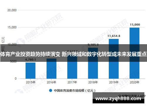 体育产业投资趋势持续演变 新兴领域和数字化转型成未来发展重点