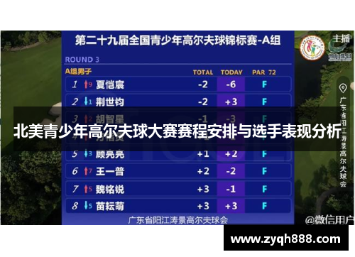北美青少年高尔夫球大赛赛程安排与选手表现分析
