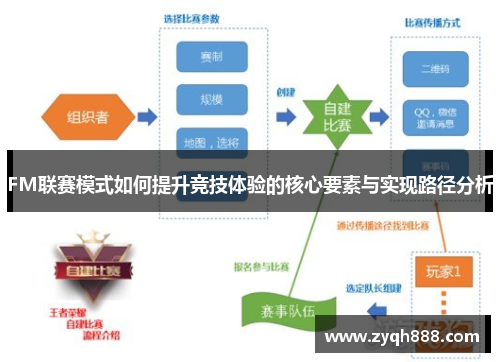 FM联赛模式如何提升竞技体验的核心要素与实现路径分析