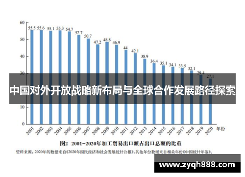 中国对外开放战略新布局与全球合作发展路径探索