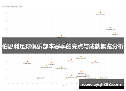 伯恩利足球俱乐部本赛季的亮点与成就概览分析