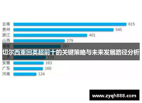 切尔西重回英超前十的关键策略与未来发展路径分析