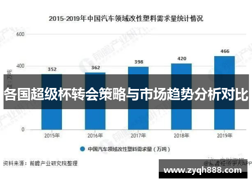 各国超级杯转会策略与市场趋势分析对比