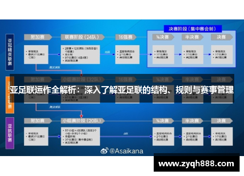 亚足联运作全解析：深入了解亚足联的结构、规则与赛事管理