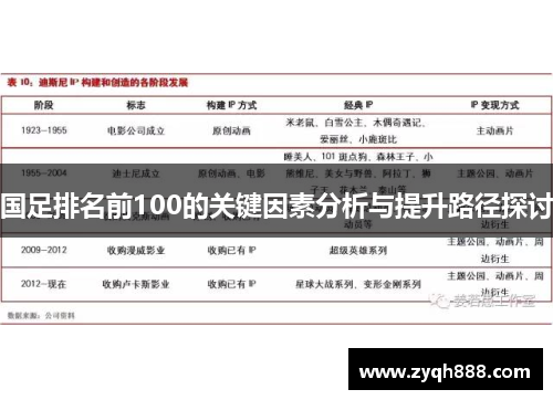 国足排名前100的关键因素分析与提升路径探讨