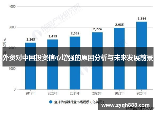 外资对中国投资信心增强的原因分析与未来发展前景