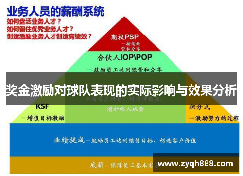 奖金激励对球队表现的实际影响与效果分析