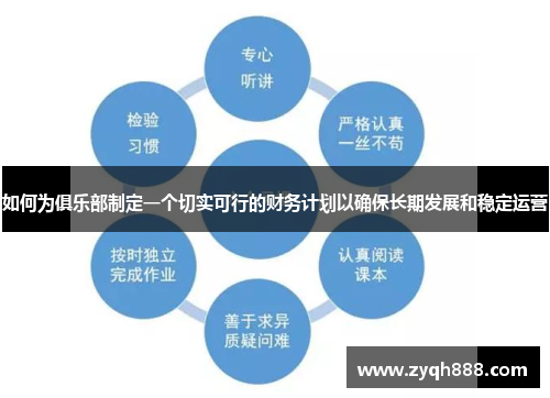 如何为俱乐部制定一个切实可行的财务计划以确保长期发展和稳定运营