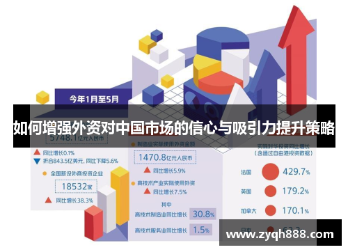 如何增强外资对中国市场的信心与吸引力提升策略 如何增强外资对中国市场的信心与吸引力提升策略