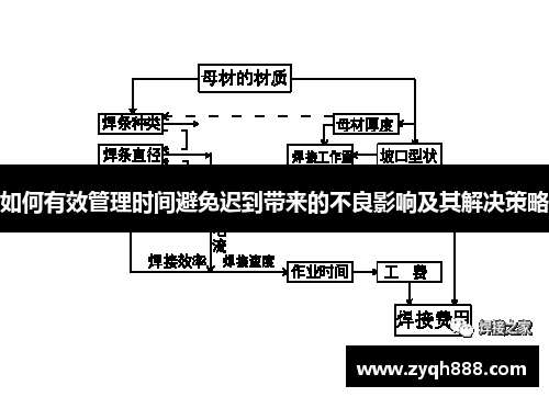 如何有效管理时间避免迟到带来的不良影响及其解决策略